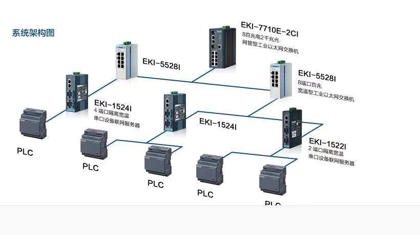 研华专业工业网通hg3088信誉赌钱,打造白云机场廊桥监控系统